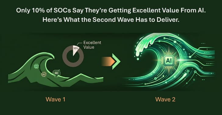 Only 10% of SOCs Say They’re Getting Excellent Value From AI. Here’s What the Second Wave Has to Deliver